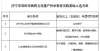 族文化教育济宁市9个单位入选山东省省级非物质文化遗产传承教育实践基地湖北恩