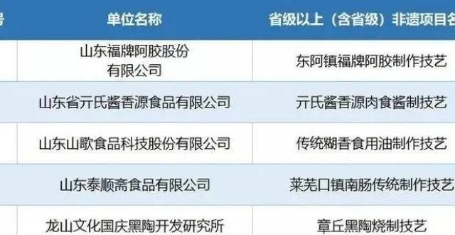 年新地标啦100个！山东非物质文化遗产传承教育实践基地名单公布千年绝