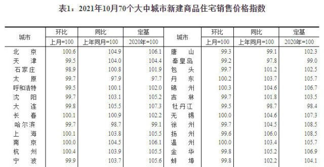 手房均降价10月70城房价环比延续略降态势 一线城市二手房环比继续下跌财鑫闻