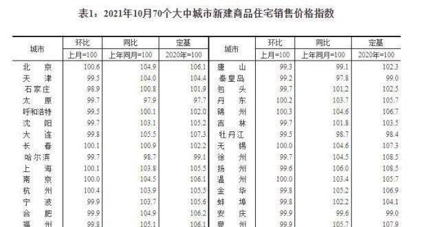 的必须合法财鑫闻丨10月70城房价出炉！济青烟新房、二手房均降价征收目