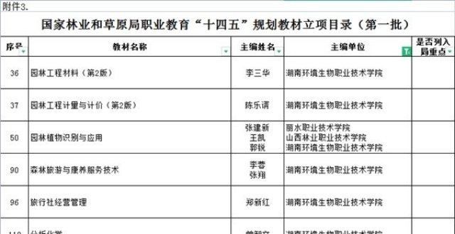 流程繁琐吗优秀！湖南环境生物职院6教材入选“十四五”规划教材一级建