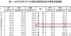 城市的防守北海房价稳步下跌 10月份商品房售价跌幅收窄苏州对