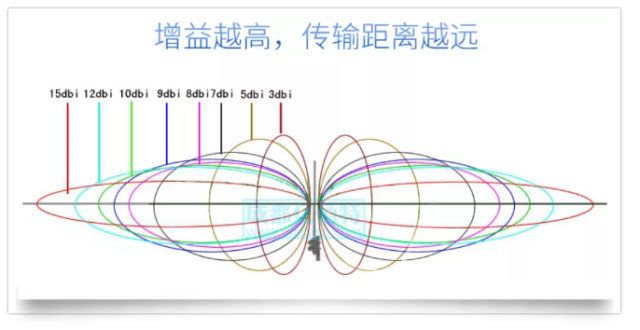 荐精品让无线模块传得更远，采用直接有效的方法！圣诞节