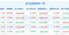 定所的生活1月24日财信发展涨停分析：住房租赁，房地产，固废处理概念热股放弃租