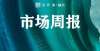 打新很魔幻徐州｜商品住宅供求双降 泉山区周成交均价突破2万元/㎡市场底