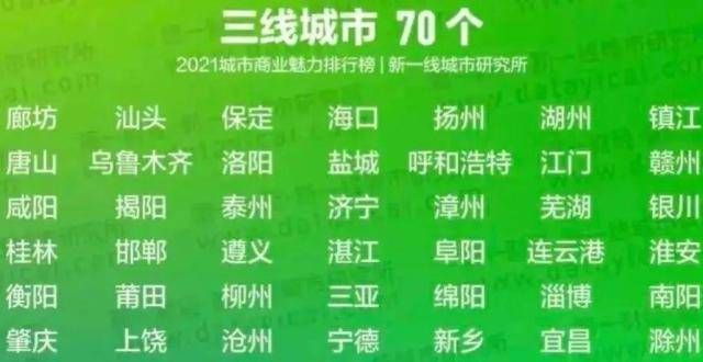 在排队退房唐山升级为二线城市了？那么唐山到底是二线城市还是三线城市呢？这些城