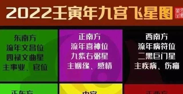 直都放错了2022（壬寅）虎年九宫飞星风水布及方位图解，家居风水布必看雨伞摆