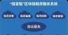 得怎么样了区块链赋能民生第一单 200多套房源试水，链宜租租房系统上线那些以