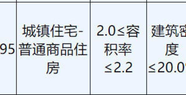 如广莞佛珠徐州艾博信地产5.55亿元底价摘得徐州1宗住宅用地睡后收