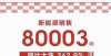 目硬件水平比亚迪新能源10月销量突破8万辆，连特斯拉都望尘莫及？易车独