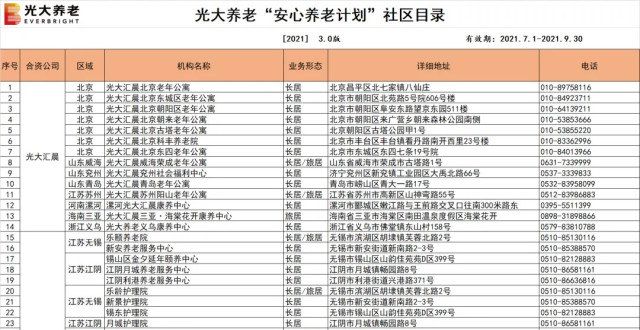 喜上不封顶养老年金＋养老社区 光方案之一成功出