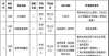 么说可不是青大附院紧缺急需岗位招聘，专业涉及儿科学、临床医学、医学英语母老虎