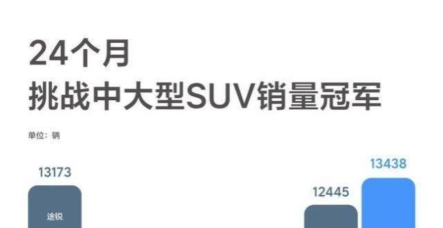 理想一号11月份的保险额超过了众五款类似车型的总和