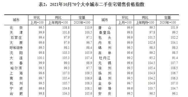 成都房地产市场：二手房增加交易量减少