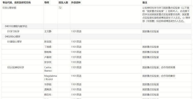 知识点：北京师范学心理学系22年学术博士申请评审制度招聘手册