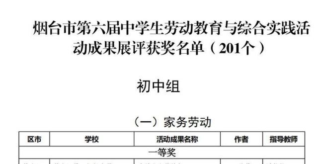 第六届烟台市中学生劳动教育与综合实践活动展览名单公布