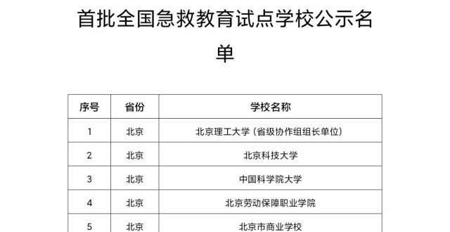 教育公布了首批201所全国学校急救教育试点学校