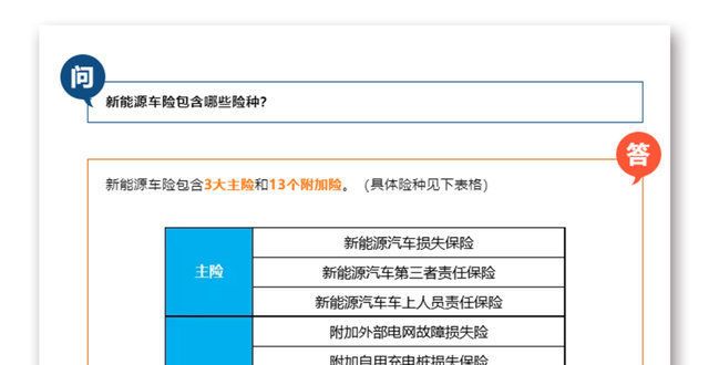 纯电车便宜吗？新政策：保险费几乎翻了一番