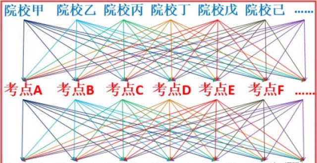 2022年，注定是难忘的！教育：这可能是有史以来最难的研究生考试