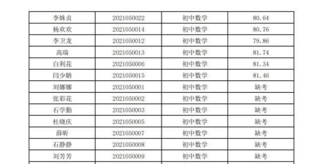 关于离石区2020年公开招聘专职教师面试结果及体检情况的公告