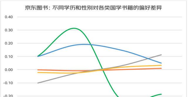 报道：年轻人的精神消费掀起了“汉学热”，他们善于挖掘“汉学”宝藏