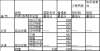 2021华南理工大学入学分数