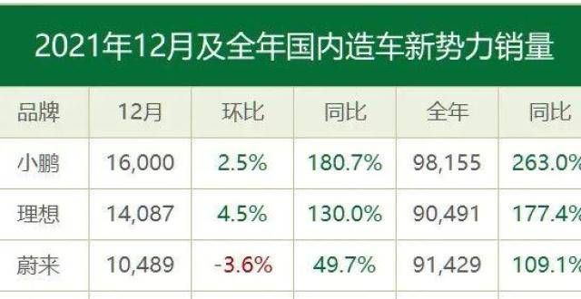 12月新生力量：小的“四王空”破万！极端氪霾图追赶｜聚集数字