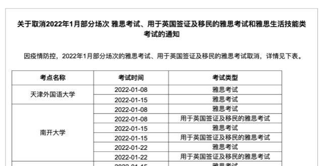 总结1月至3月的雅思考试将在全国多个考点取消！