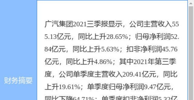 广汽集团最新公告：2021 12月，艾新能源销售额同比增长98.49%