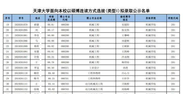 博士考试知识点：天津学22年制研究生和博士学位（I类）候选人名单