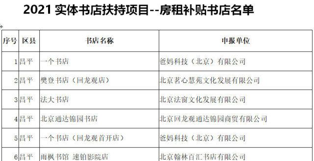 有仪的城市北京拟对284家实体书店项目扶持宫正送