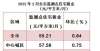 取最新通知广州住宅租赁市场回暖，量价均微涨成都公