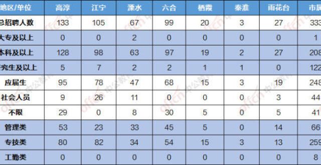 工作人员名提前看招考丨南京岗位表与进面分数分析泊头关