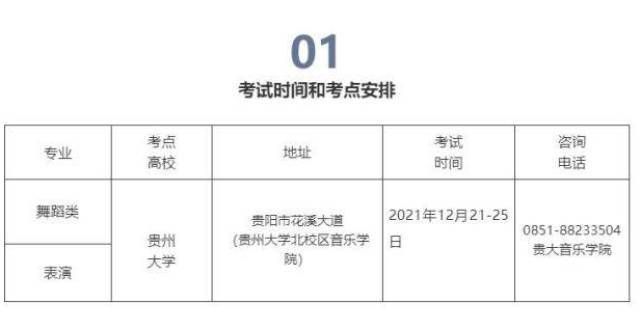 心落户乐城贵州2022年舞蹈类、表演专业统考12月21日开始上海交