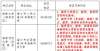 知全省整治2021年下半年海南省中小学教师资格考试面试9日起报名最新通