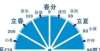 财神剁小人冬奥会开幕式上，惊艳世人的二十四节气是什么？大年初