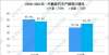 予运营补贴2021年一汽解放汽车产销情况：重型货车销量减少7.83％（图）商用车