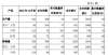 最佳操盘手亚星客车：2021年12月销售量339辆，同比下降33％智能汽