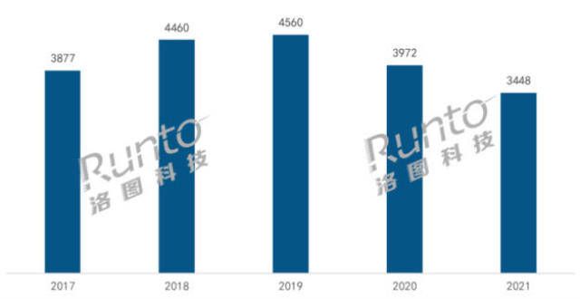 商用快车道2021国内彩电TOP7格分析，第一未变，有个前五品牌减产100万台屏时