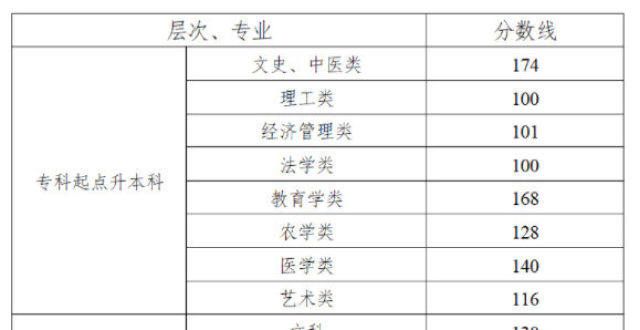 事迹展示四最后8！全国31个市成人高考录取分数线汇总！人才强