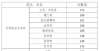 事迹展示四最后8省！全国31个省市成人高考录取分数线汇总！人才强