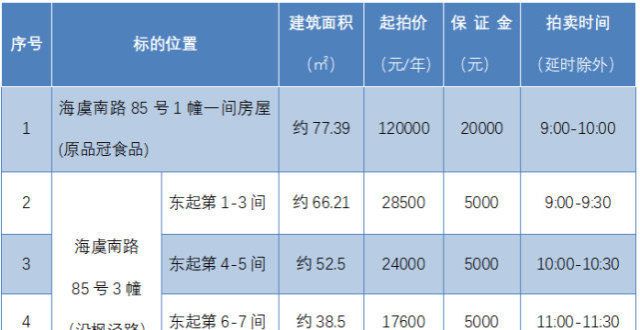 文案厉害了【国资】海虞南路（二院对面）店面四月拍租一个字