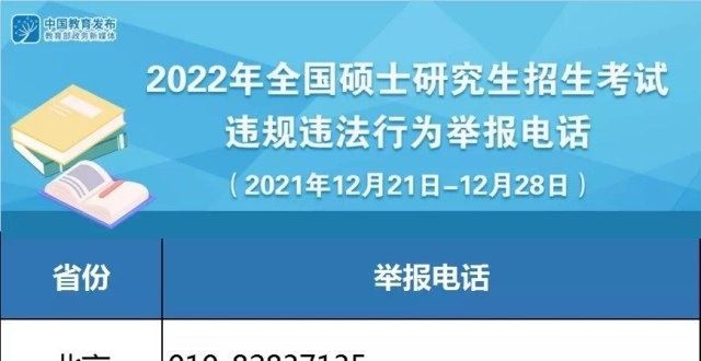 心疼又想笑教育公布研究生招考违规违法举报电话英语四