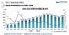 了标志性的车市2021｜2021年乘用车销量2148.2万辆 中国品牌份额提升年保时