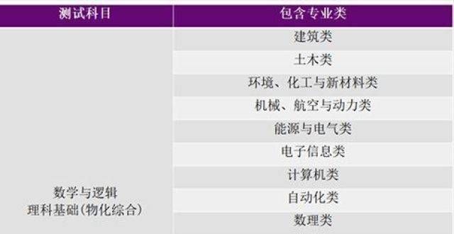 的在努力吗2021年清华北高校专项录取数据分析：全国256人，最降60分！早点学