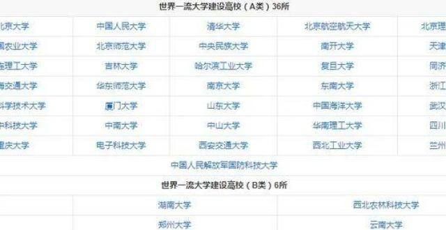 会就此停歇2022高考，高校是如何分类的？年成人