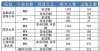 会汕头大学国考68：1的报录比“太吓人”，而考研居然央广网