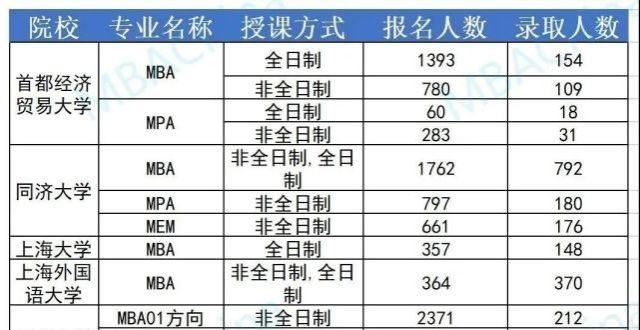 会汕头学国考68：1的报录比“太吓人”，而考研居然央广网