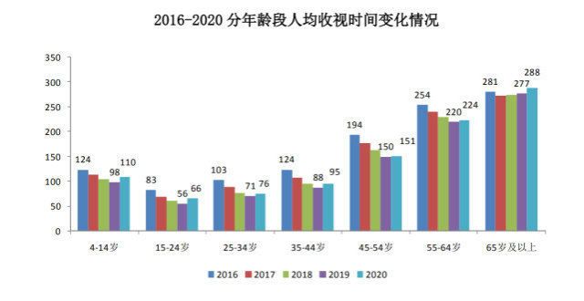 思路与方法家电行业专题研究：2022国内市场适老化电视调研报告收藏丨