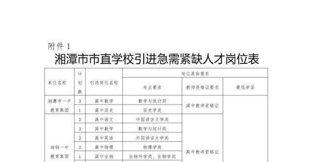 金的铁饭碗湘潭市市直学校引进急需紧缺专业人才公告烟草系